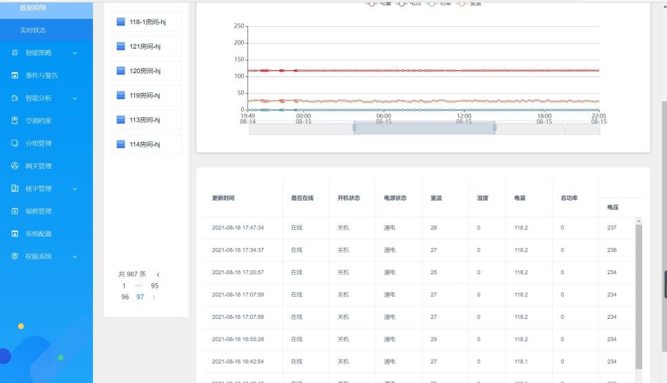 建筑用電預付費繳費管理系統